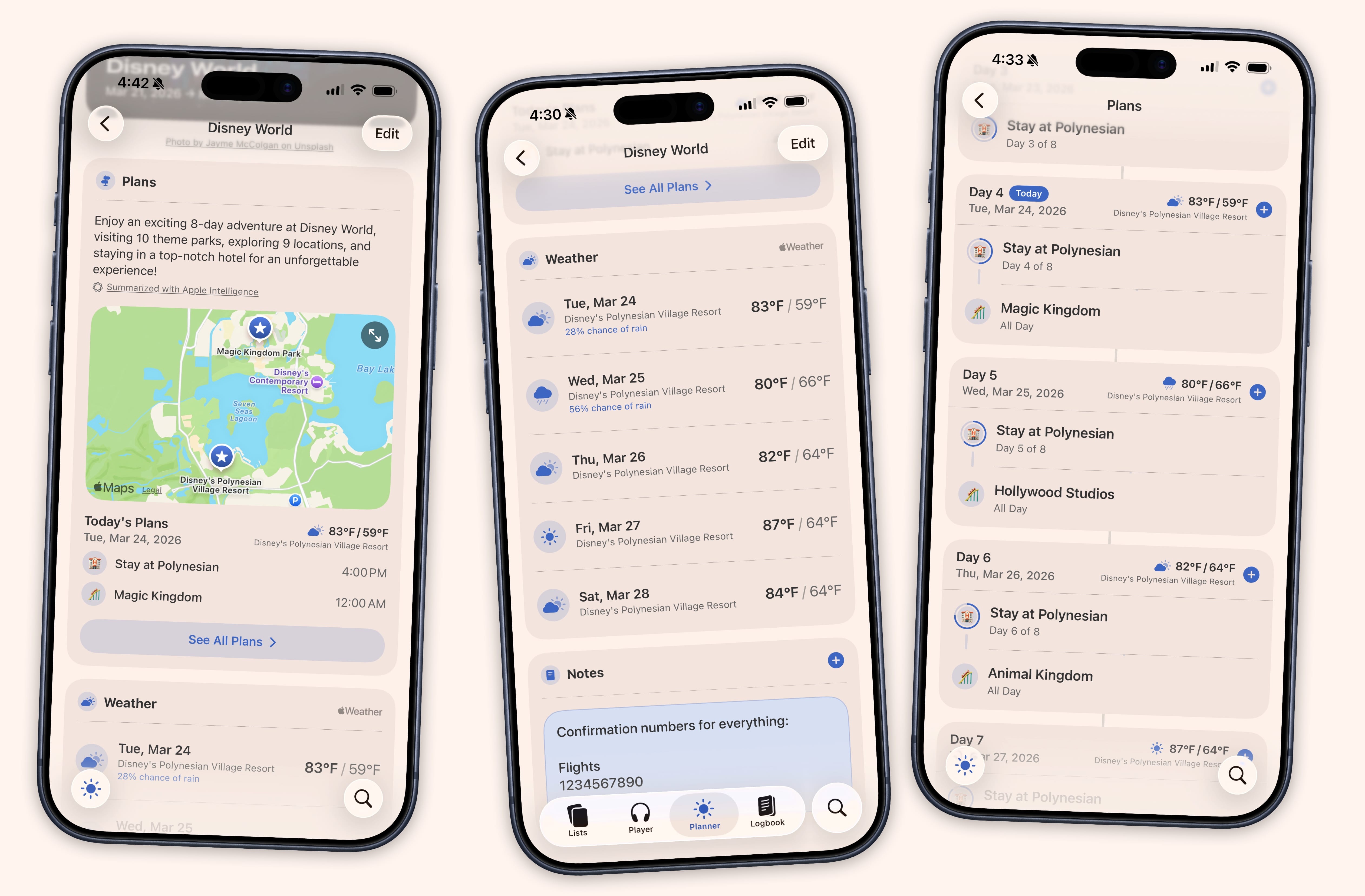 Weather forecasts alongside itinerary dates